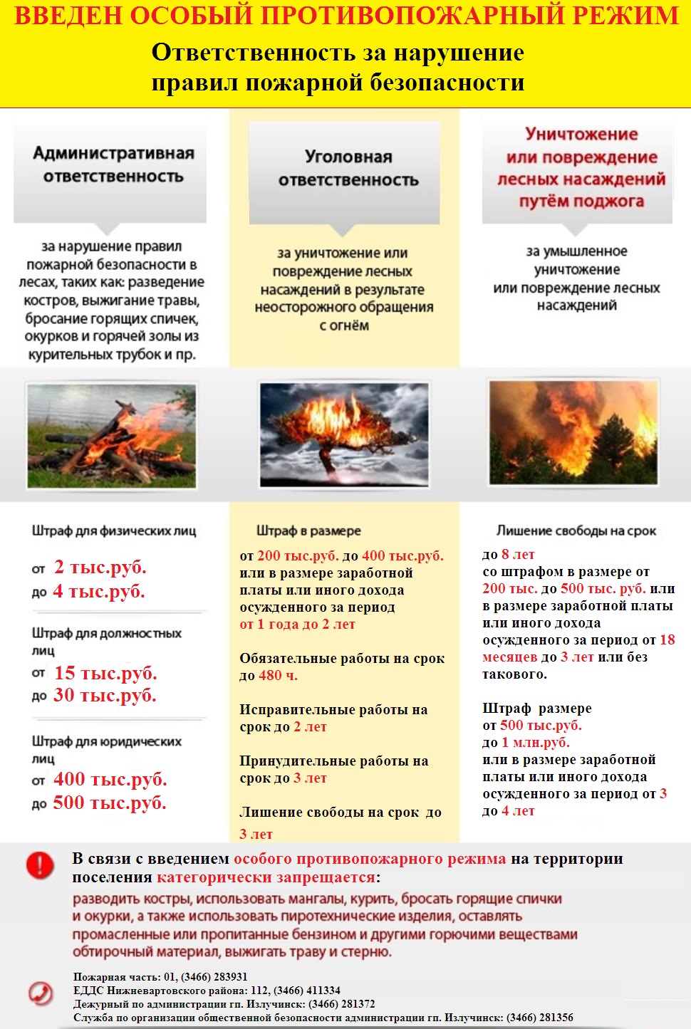 Противопожарный режим особенности. Памятка МЧС особый противопожарный режим. Памятка по пожарной безопасности в особый противопожарный режим. Памятка при особом противопожарном режиме. Памятка по введению особого противопожарного режима.