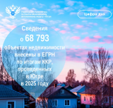 Итоги реализации программы комплексных кадастровых работ (ККР) за 2025 год