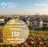 В Югре в августе на кадастровый учёт поставлено 152 индивидуальных жилых дома