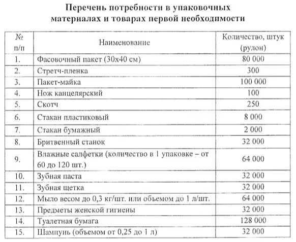 СВОих не бросаем! Сбор гуманитарной помощи.