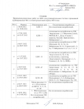 График отключения горячего водоснабжения пгт. Излучинск