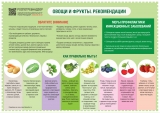 Рекомендации  Роспотребнадзора. Как правильно выбирать и мыть овощи и фрукты.