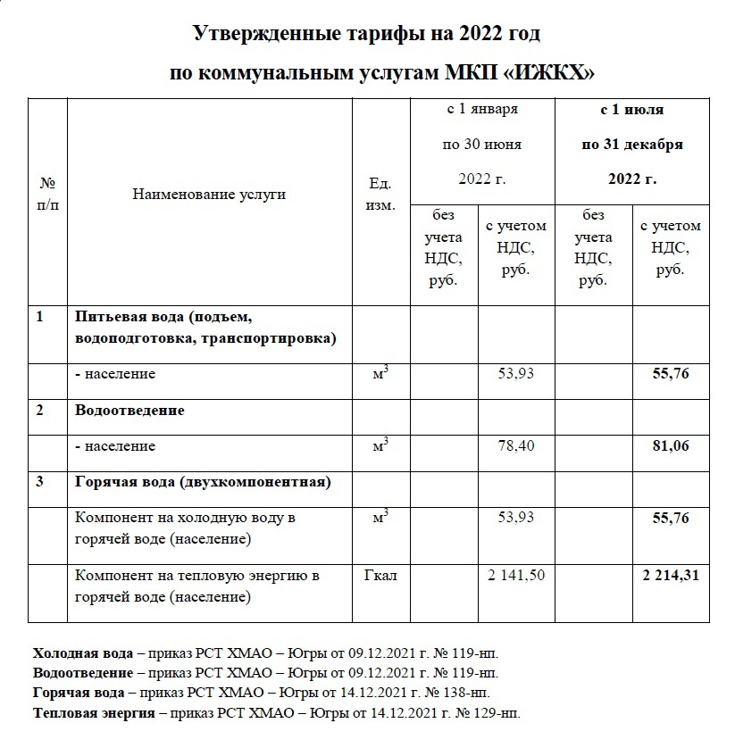 Изменение тарифов жкх. Тарифы ЖКХ. Расценки ЖКХ на декабрь 2022. Тариф свой ХМАО.