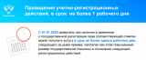Услуги Росреестра по «ускоренной регистрации»