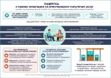 Памятка о правах инвалидов на внеочередное получение услуг 